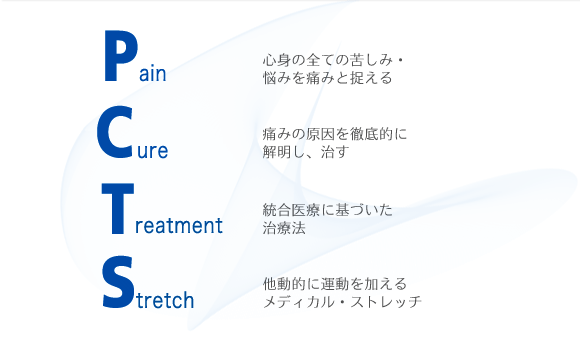 PCTSは、Pain Cure Treatment stretch 　の略です。